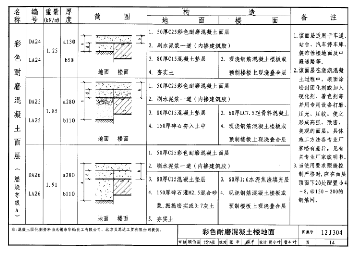 12j304圖集