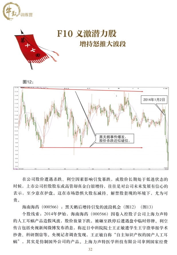 牛散訓練營pdf