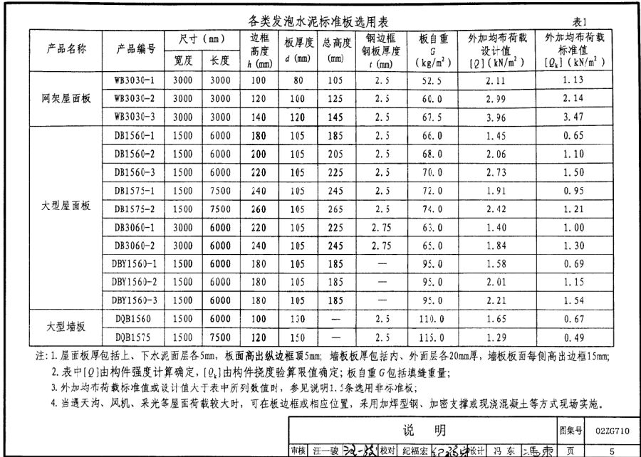 02zg710圖集